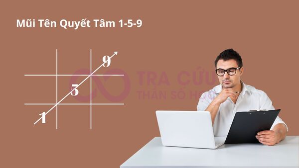 Những điểm cần hạn chế ở người sở hữu mũi tên 1-5-9 trong nhân số học