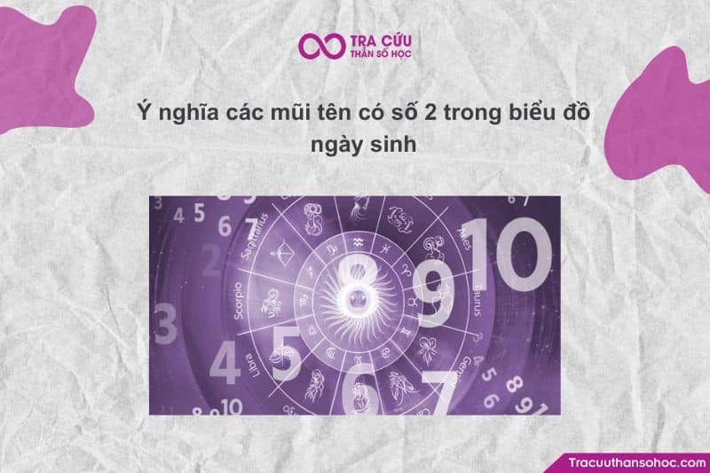 Số 2 cho biết cách bạn cảm nhận và phản ứng cảm xúc trong cuộc sống.