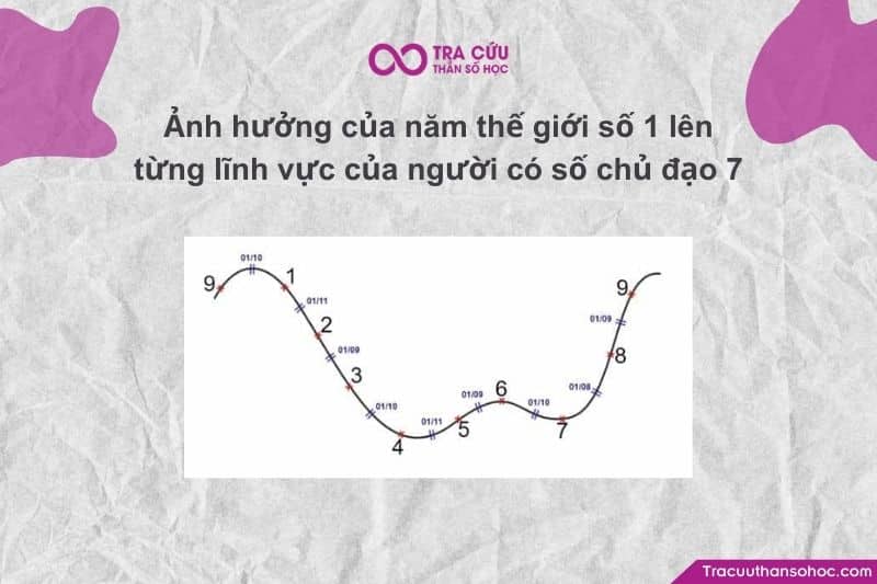 Năm thế giới số 1 (2026) mang đến một luồng gió mới