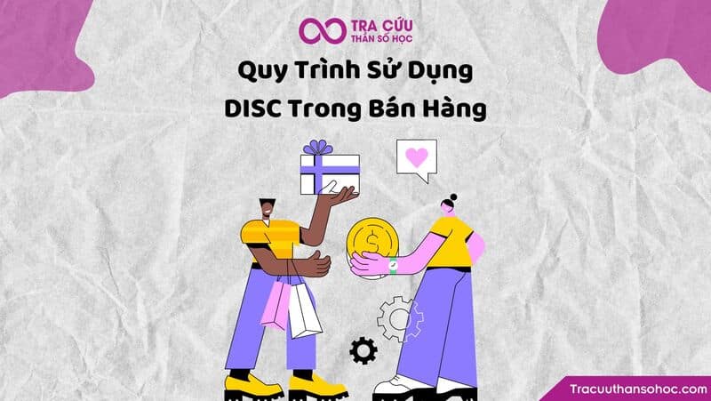Quy trình áp dụng DISC vào trong bán hàng