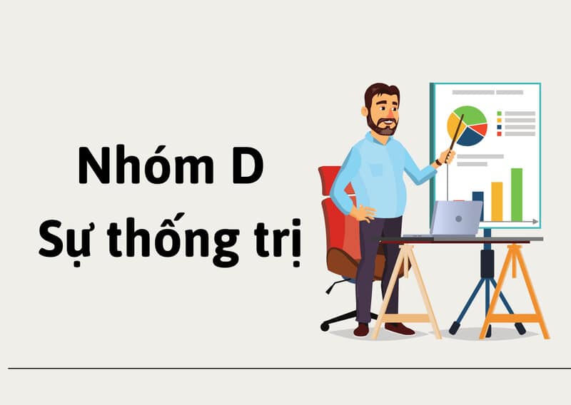 Nhóm tính cách D trong DISC: Đại diện cho người Thủ Lĩnh