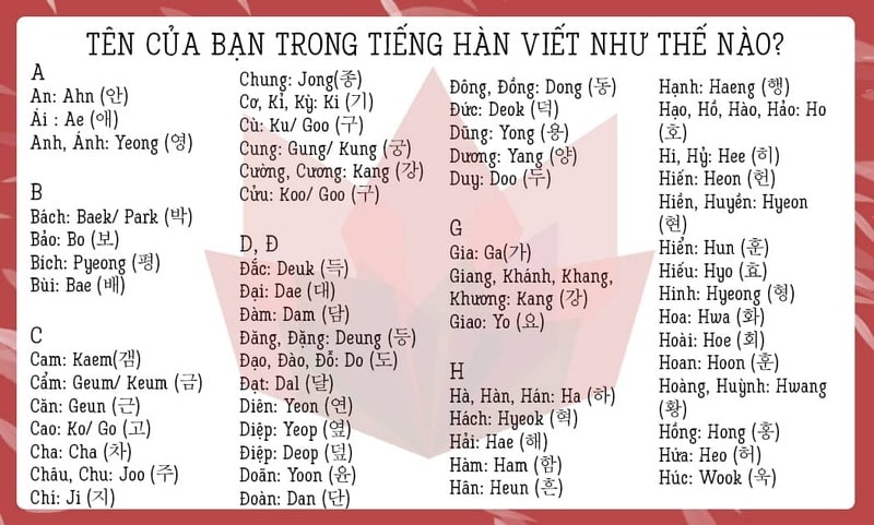 Tên tiếng Hàn Quốc mang nhiều ý nghĩa ấn tượng và độc đáo